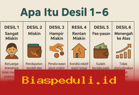 Ingin Tahu Desil Bansos Anda? Cek Cepat Sekarang Sebelum Februari 2026!