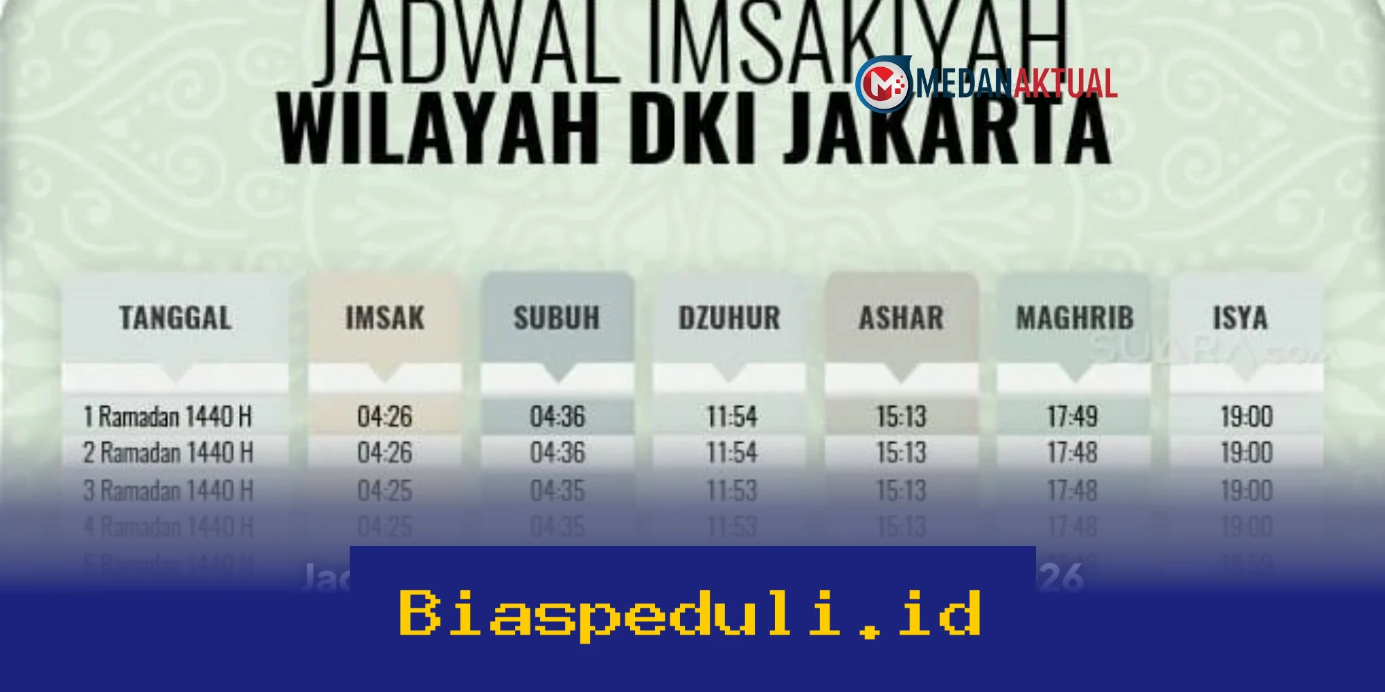 Jadwal Imsakiyah Jakarta dan Sekitarnya Hari Ini, 27 Februari 2026!