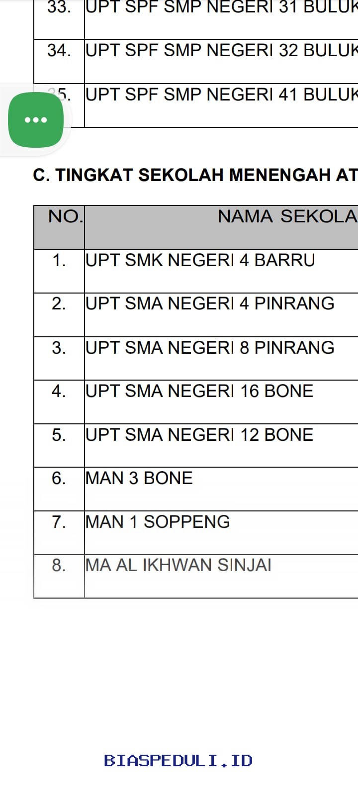 Inovasi Lingkungan Pendidikan Tiga Sekolah di Sulsel Menembus Penghargaan Adiwiyata Provinsi 2025!