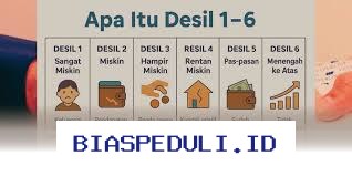 Cara Mudah Cek Desil Bansos 2026 Online dengan NIK, Simak Penjelasannya!