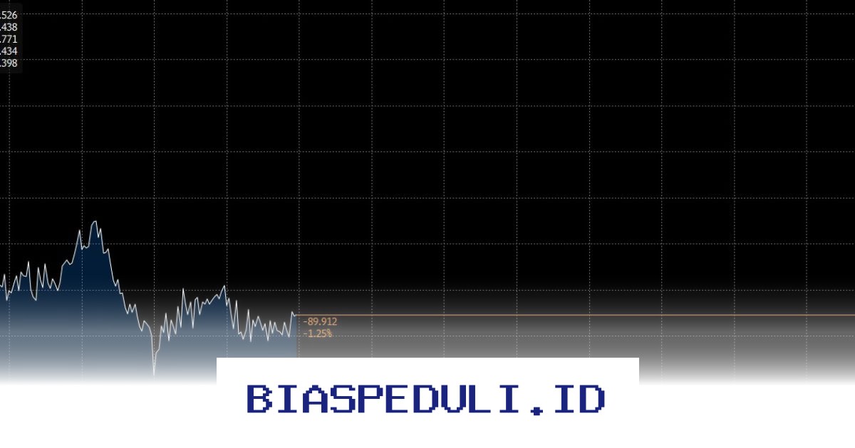 Investor Panik! Gejolak Timur Tengah Dorong IHSG Anjlok ke Zona Aman