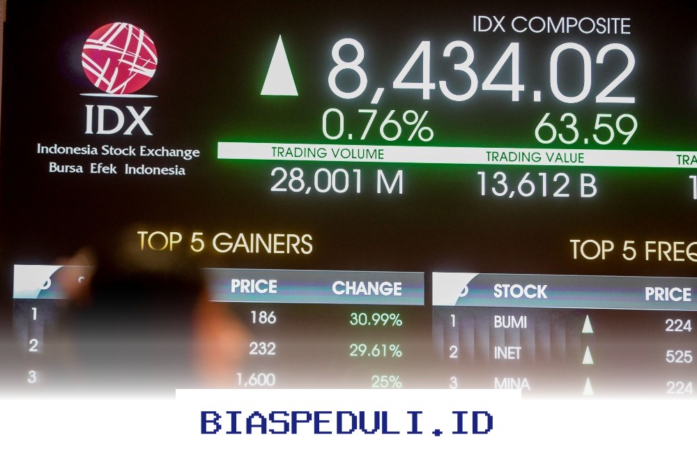Modal Kecil Tetap Untung! Panduan Investasi Saham untuk Pemula yang Wajib Dicoba di April 2026!